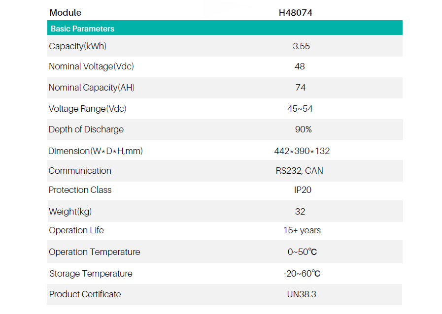 PYLONTECH H48074 LiFePo4 AKÜ