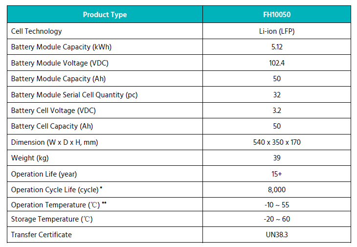 Pylontech Force H3 FH10050 Lityum Akü