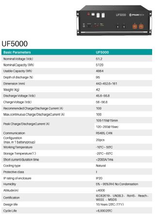 PYLONTECH UF5000 LifePO4 Lityum Akü