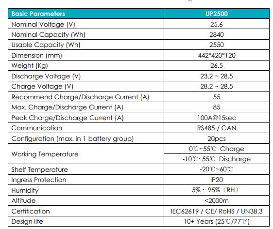 PYLONTECH UP2500 24V Lityum Akü