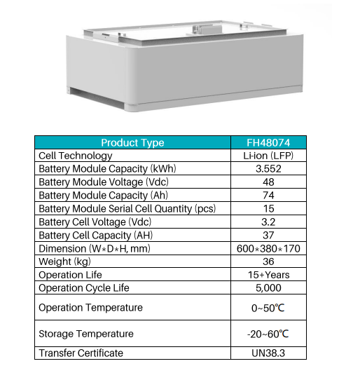 Pylontech Force H1 FH48074 Lityum Akü 