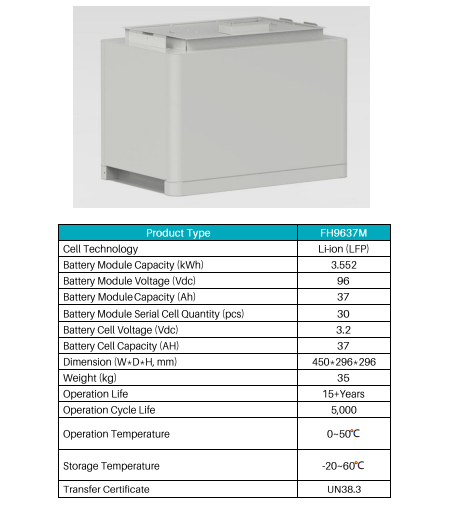 Pylontech Force H2 FH9637M Lityum Akü 