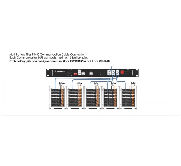 PYLONTECH | LV HUB 48V Sistemler için Grup birleştirme